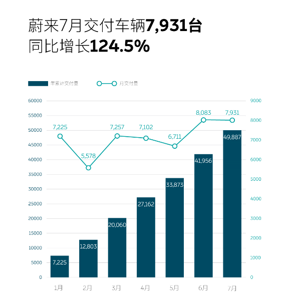 0812 蔚来7.png 0812 蔚来7.png