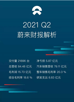 0812 蔚来6.png 0812 蔚来6.png