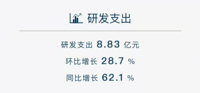 0812 蔚来5.png 0812 蔚来5.png