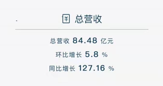 0812 蔚来3.png 0812 蔚来3.png