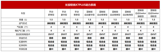 0824 欧尚3.png 0824 欧尚3.png