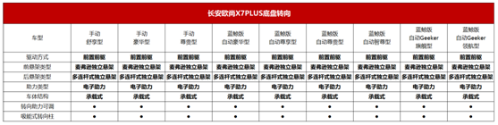 0824 欧尚5.png 0824 欧尚5.png