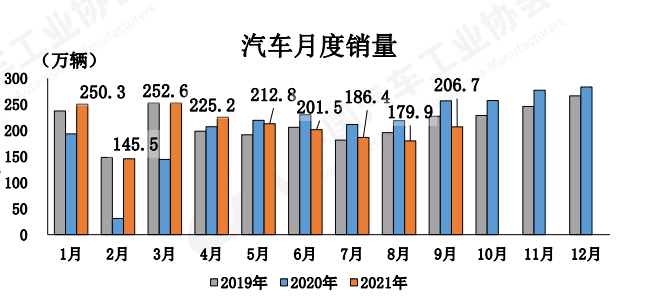1014 国内车市2.png