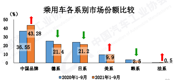 1014 国内车市8.png